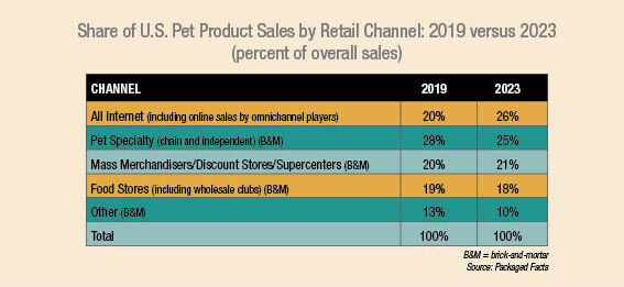 5 Factors Impacting the Pet Industry Today and What's to Come